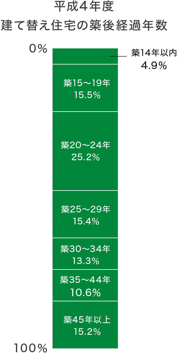 防湿 防湿